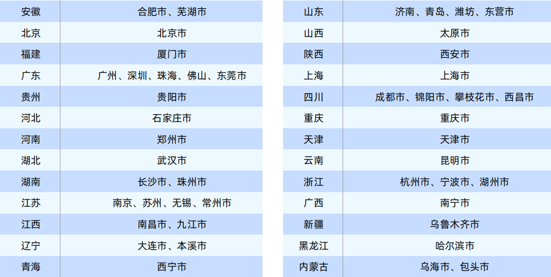 六西格玛绿带考试时间安排_六西格玛绿带认证报名条件_中国质量协会六西格玛绿带考试报名