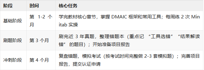 六西格玛培训机构排名如何看_六西格玛培训实战落地能力_六西格玛培训机构排名最新