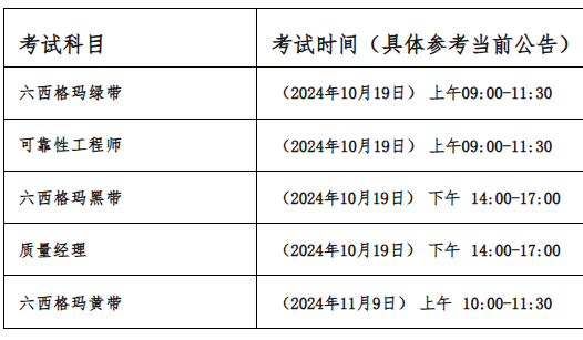 六西格玛黑带培训机构哪家好_苏州六西格玛考试科目流程_苏州六西格玛黑带绿带区别报考条件